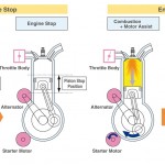 mazda-i-stop-system