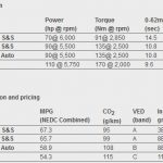 renault-twingo-gt-dynamique-s-prices