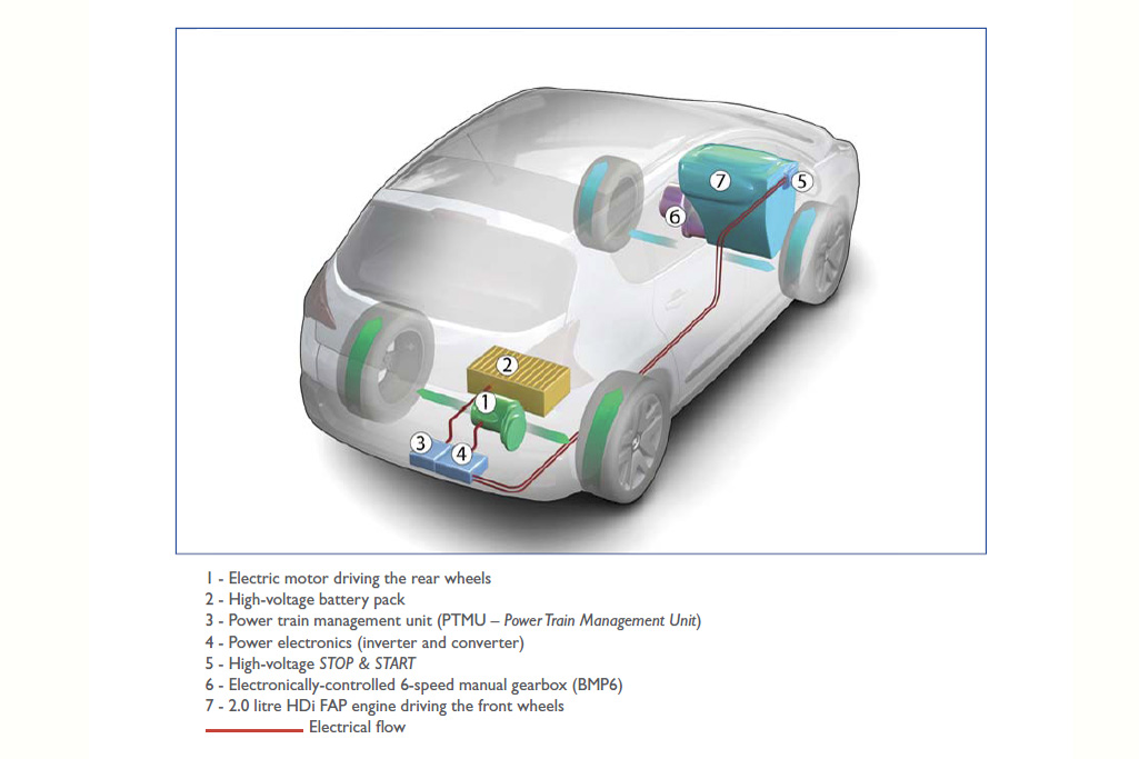 Peugeot 3008 Hybrid4 Design