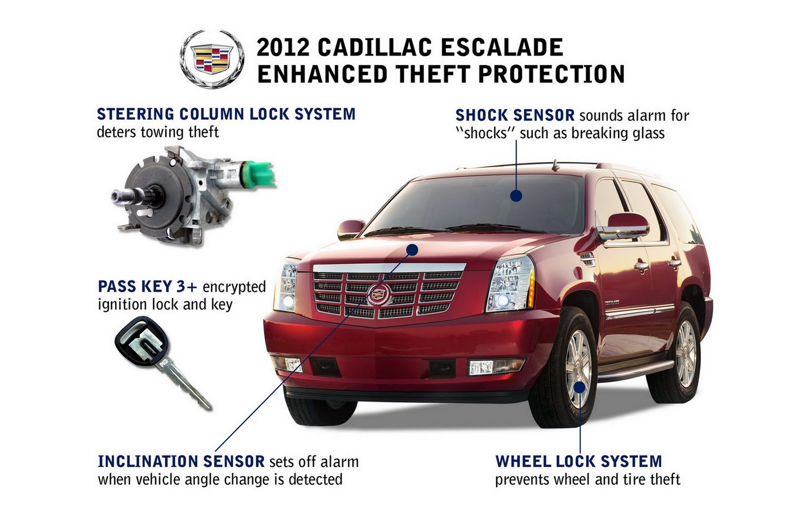 2012 Cadillac Escalade