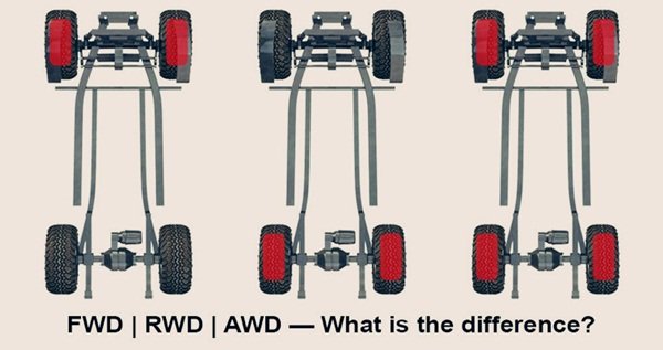 Which is Best Front or Real Wheel Drive 1