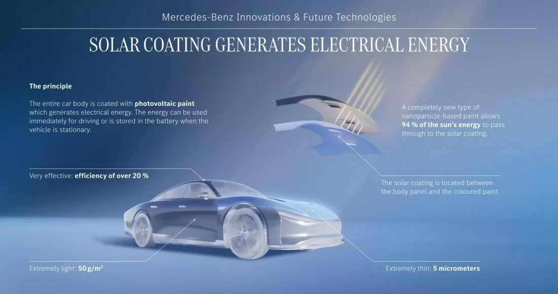 Mercedes’ Solar Paint A Bright Future for Electric Vehicles