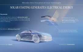 Mercedes’ Solar Paint A Bright Future for Electric Vehicles