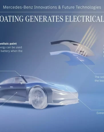 Mercedes’ Solar Paint A Bright Future for Electric Vehicles