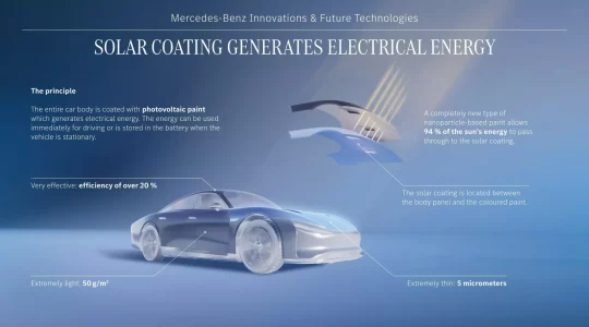 Mercedes’ Solar Paint A Bright Future for Electric Vehicles