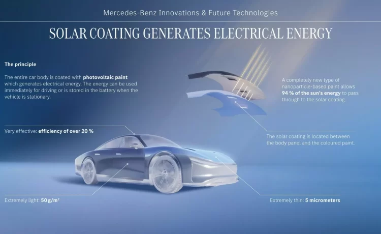 Mercedes’ Solar Paint A Bright Future for Electric Vehicles