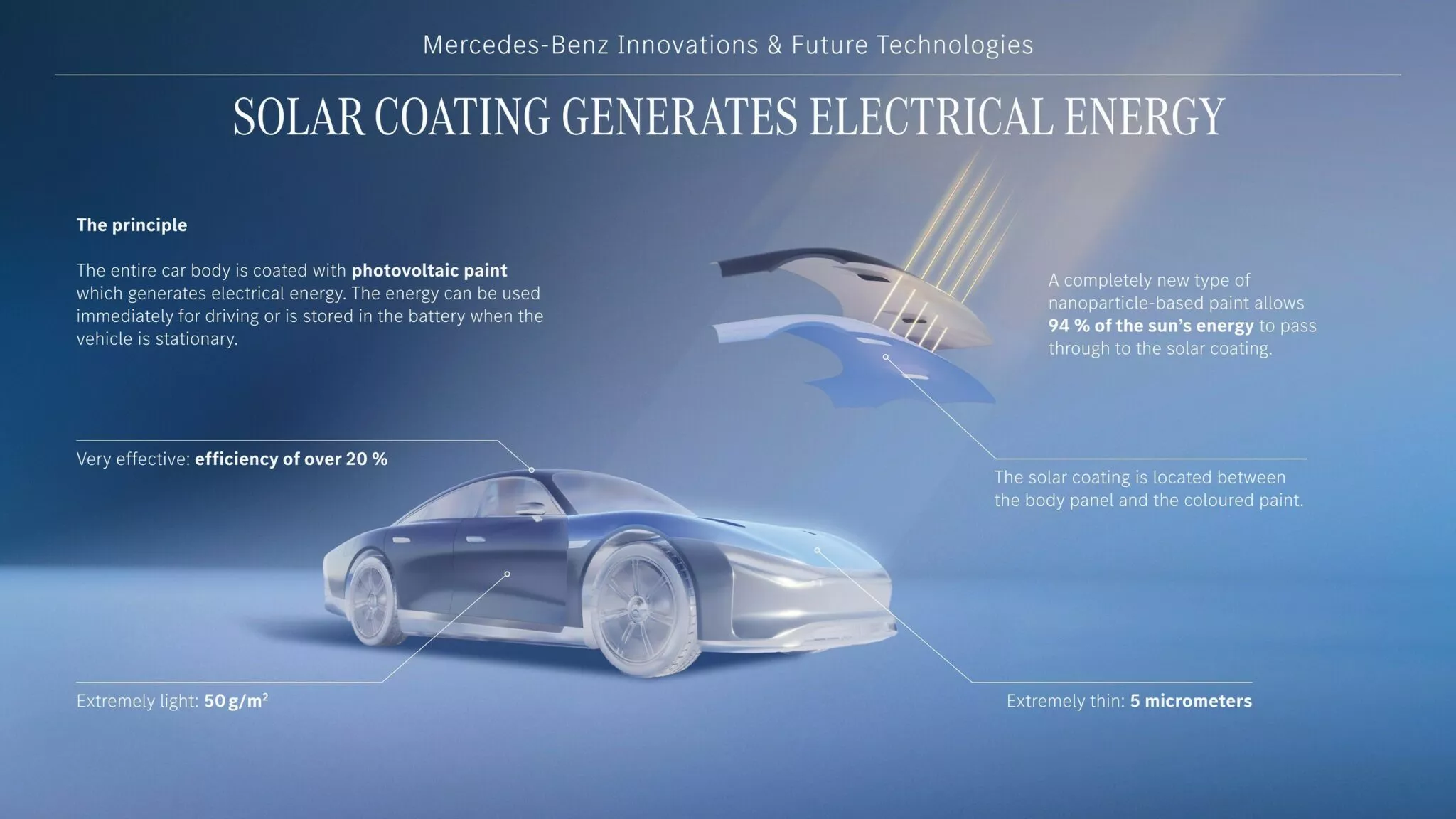 Mercedes’ Solar Paint A Bright Future for Electric Vehicles