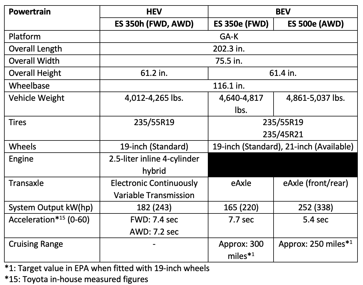 2026 Lexus ES Specs