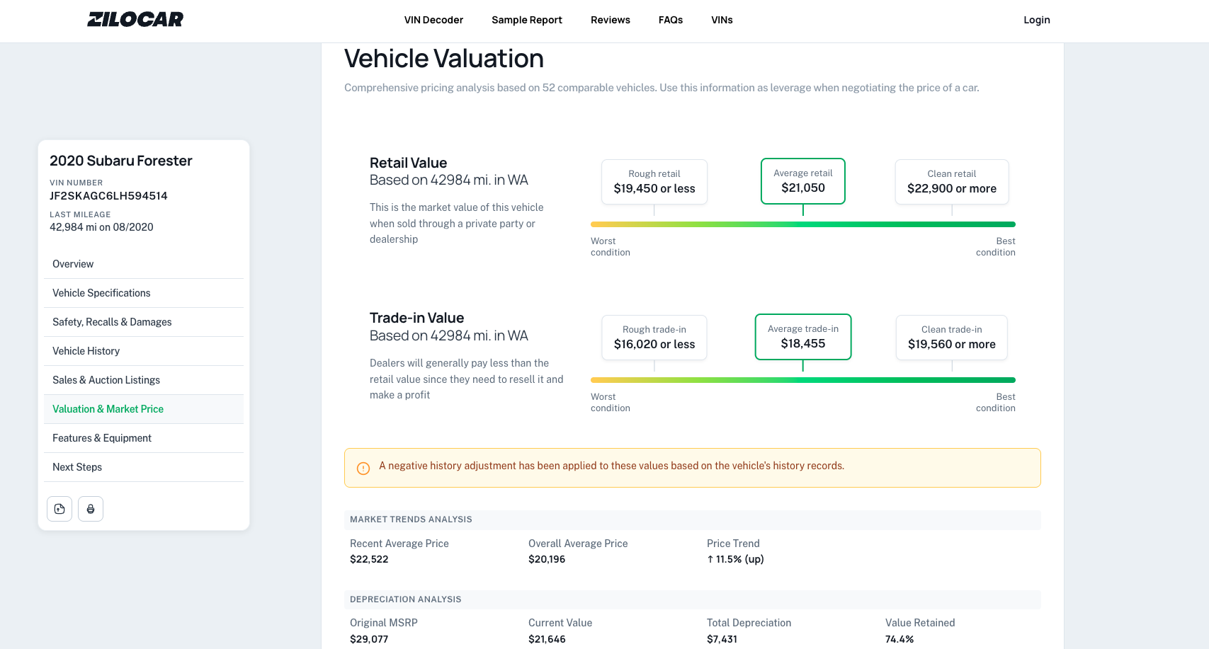 Sample Zilocar vehicle history report