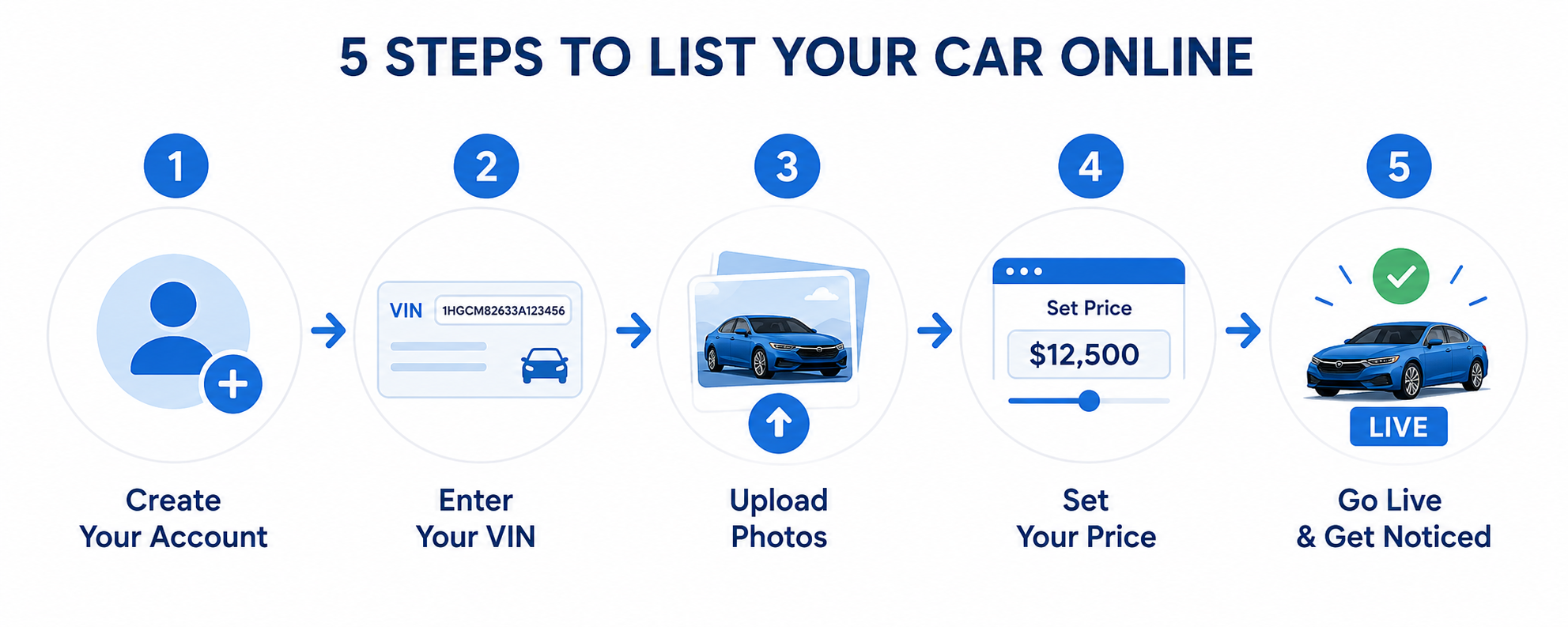 Why KarKiosk Is the Best Place to Sell Your Car Privately 3