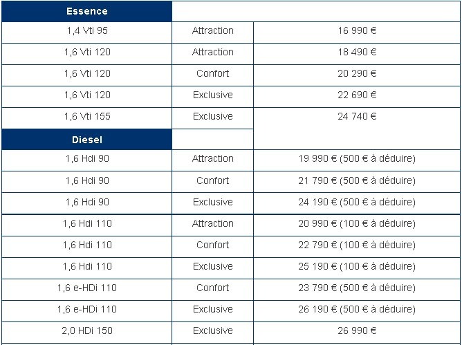 All-new Citroen C4 Prices for France