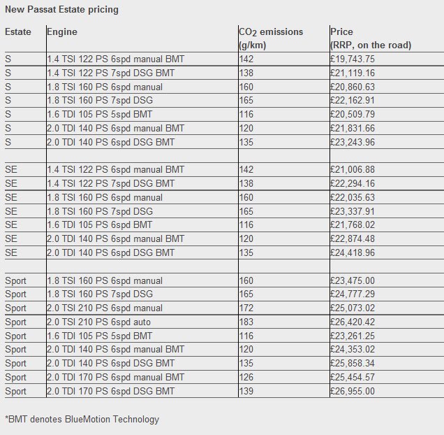 2011 VW Passat pricing