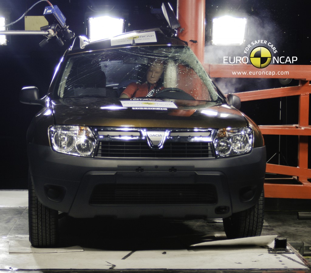 Dacia Duster Euro NCAP tests