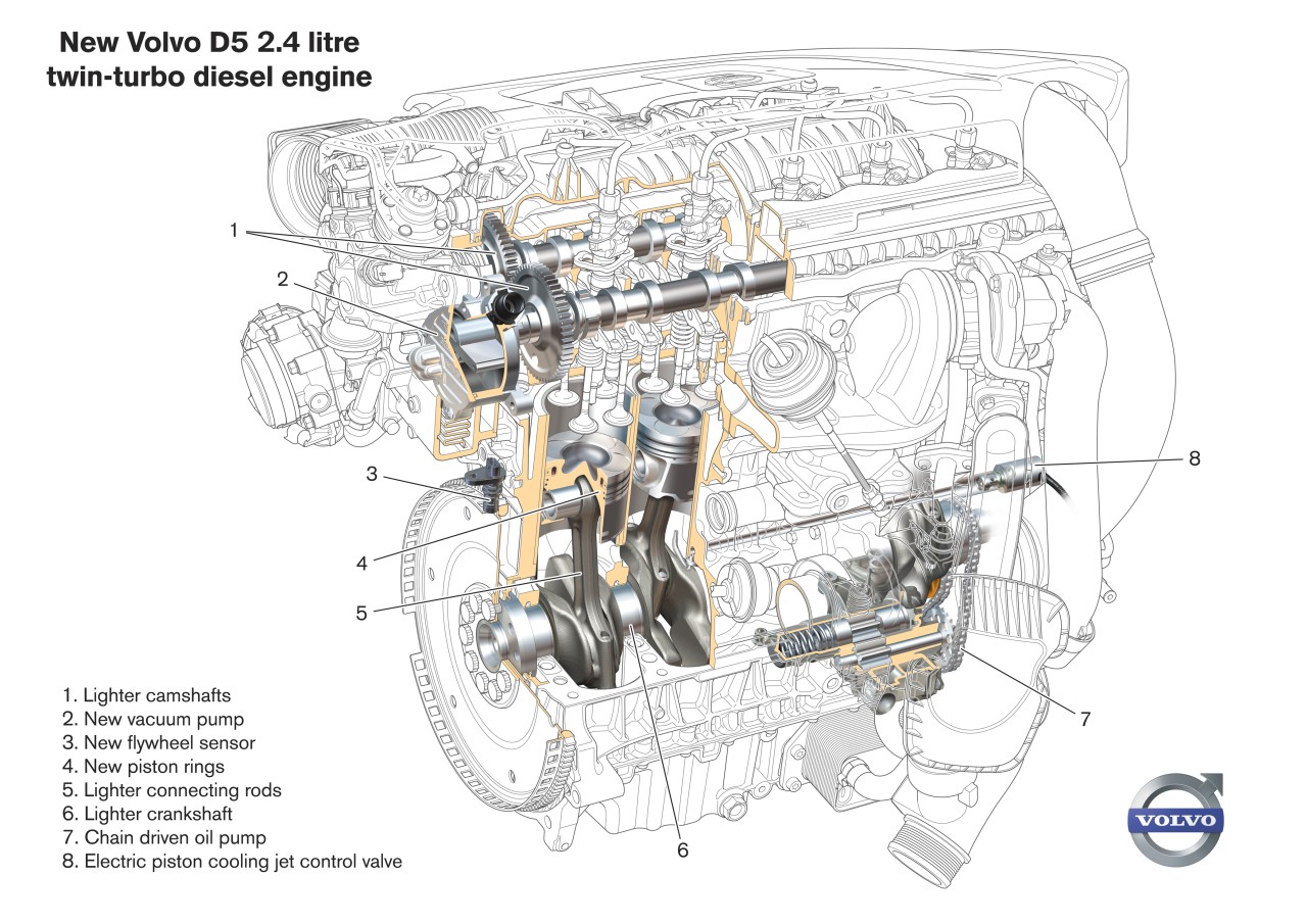 Volvo 2.4-liter D5 unit