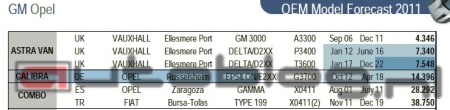 Opel's OEM Model Forecast 2011