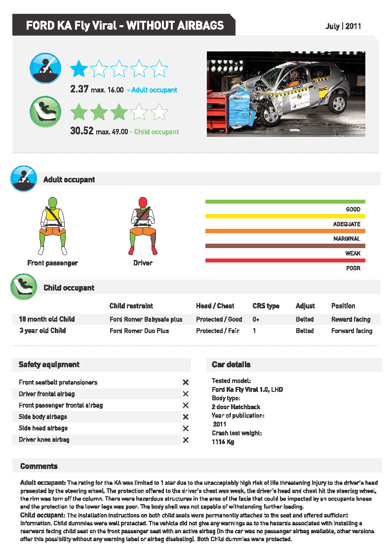 Crash test ford ka 2011 #2