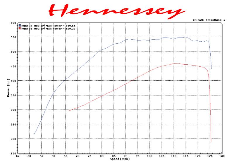 Mercedes E63 AMG by Hennessey Performance