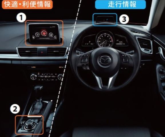 Connect interface