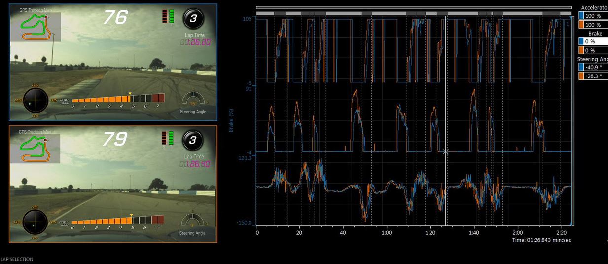 Performance Data Recorder