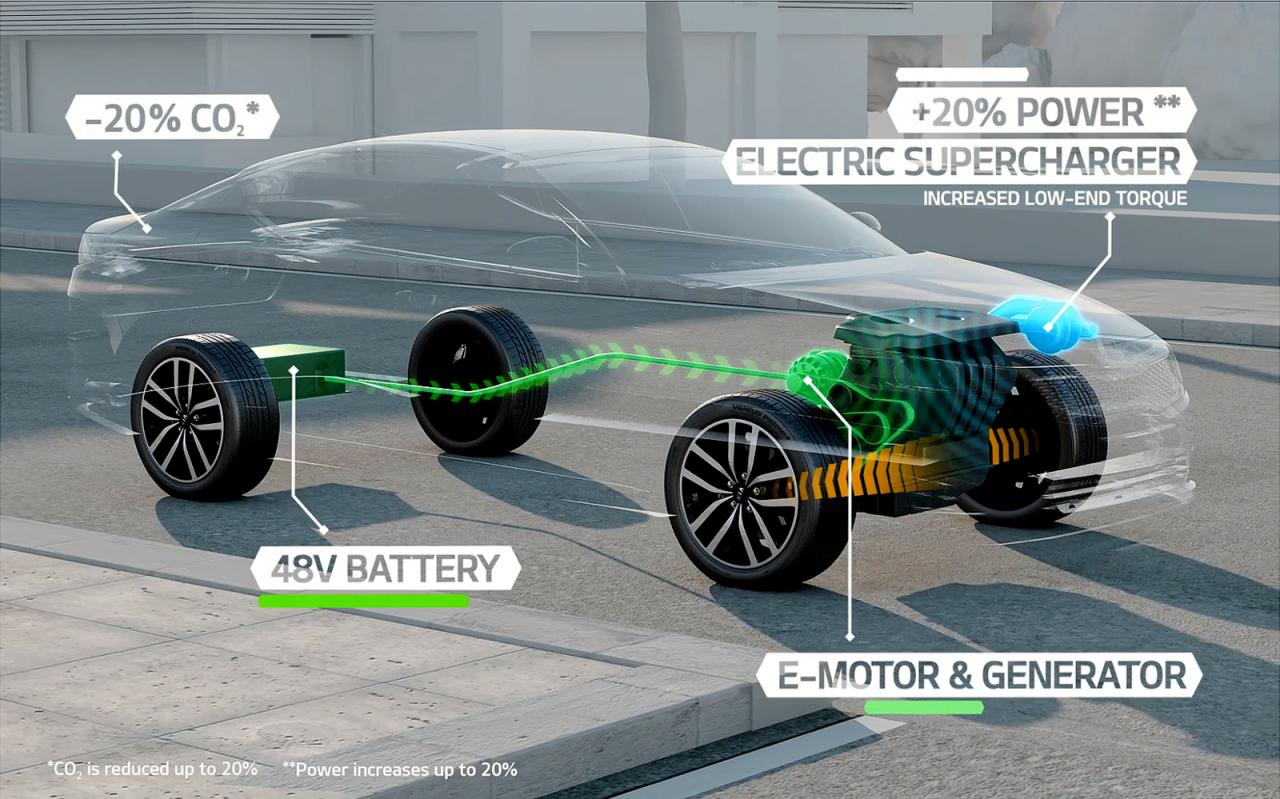 Kia Optima T-Hybrid concept