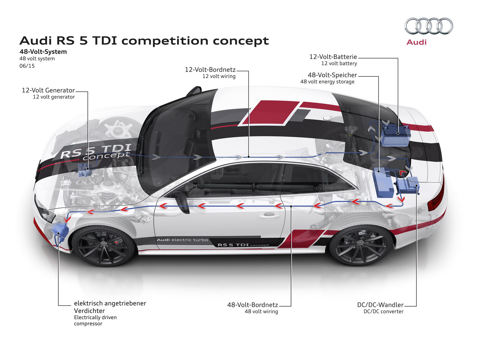 convenience open функция в audi