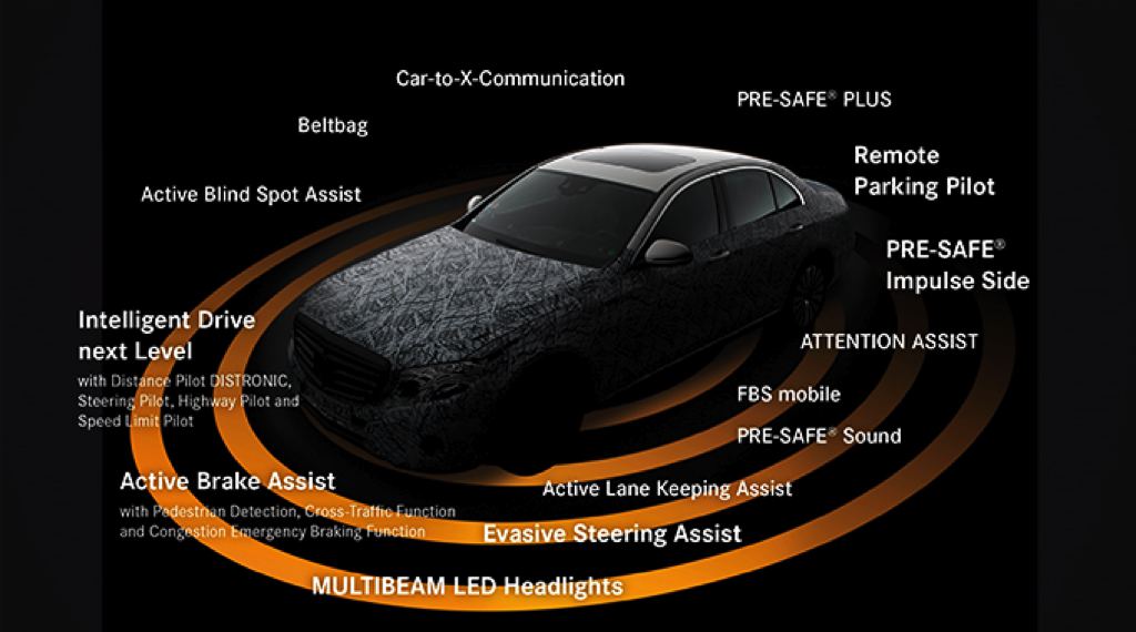 2016 Mercedes E-Class “Intelligent Drive” Technology