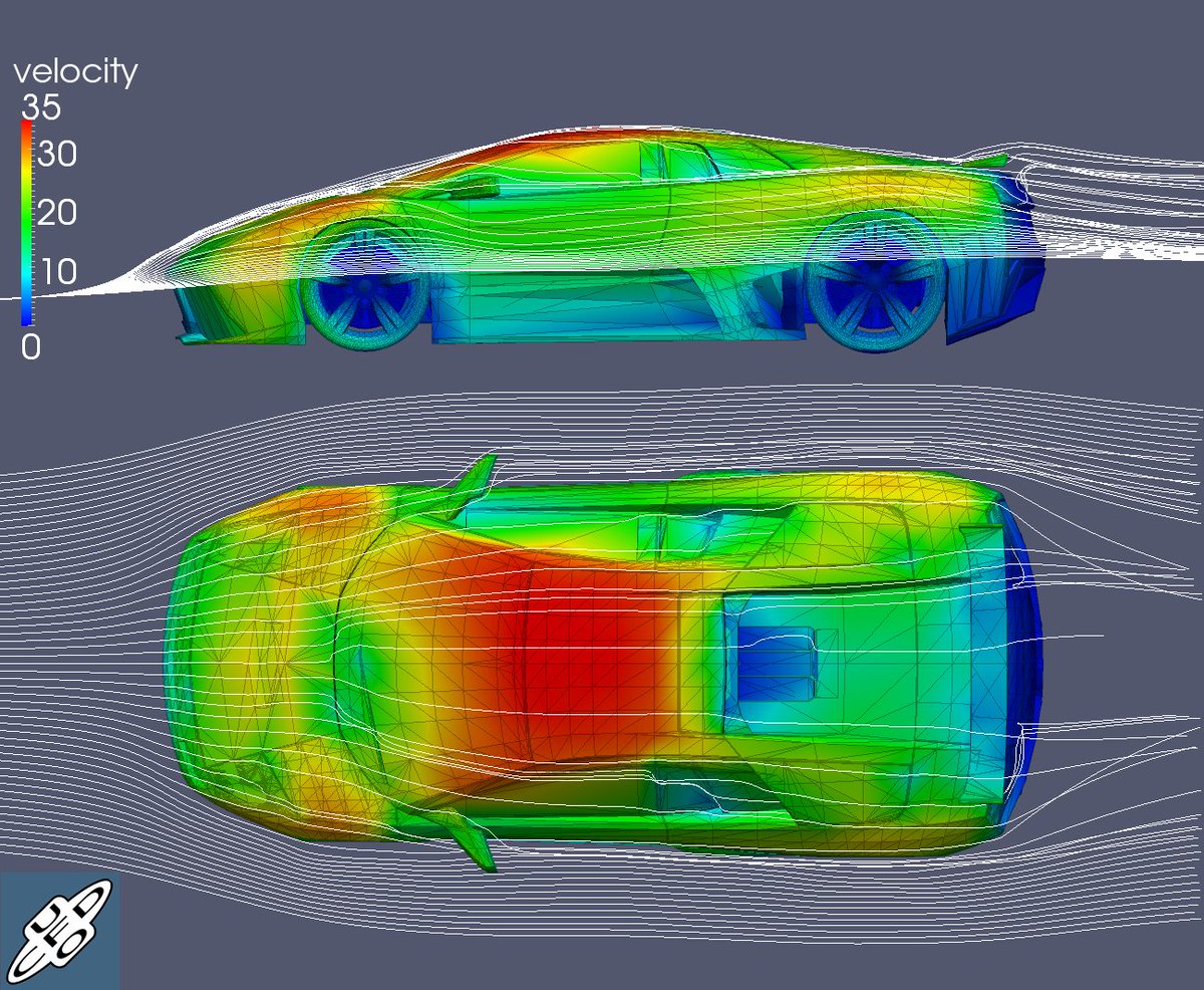 Lamborghini Aerodynamics